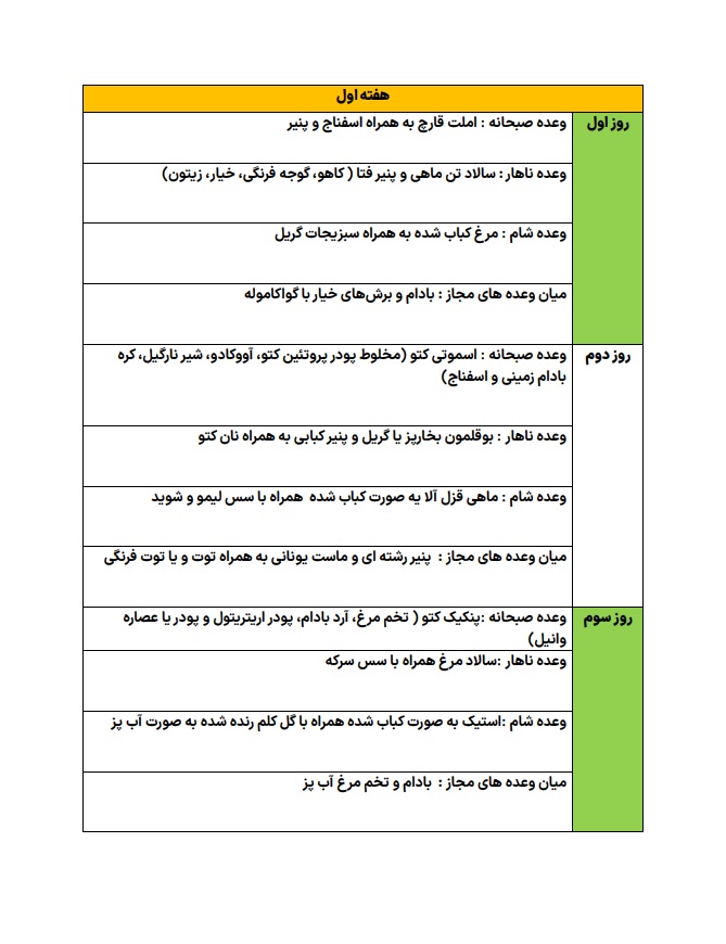 نمونه رژیم کتوژنیک