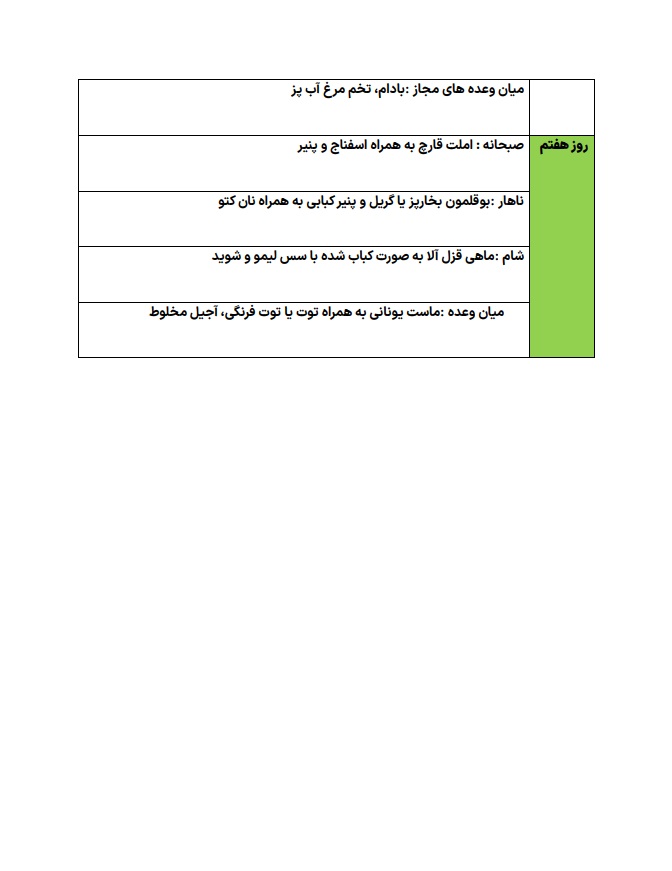 نمونه رژیم کتوژنیک